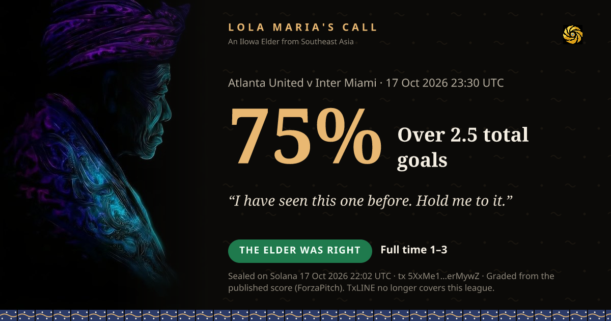 Lola Maria's call: Over 2.5 total goals, 75%